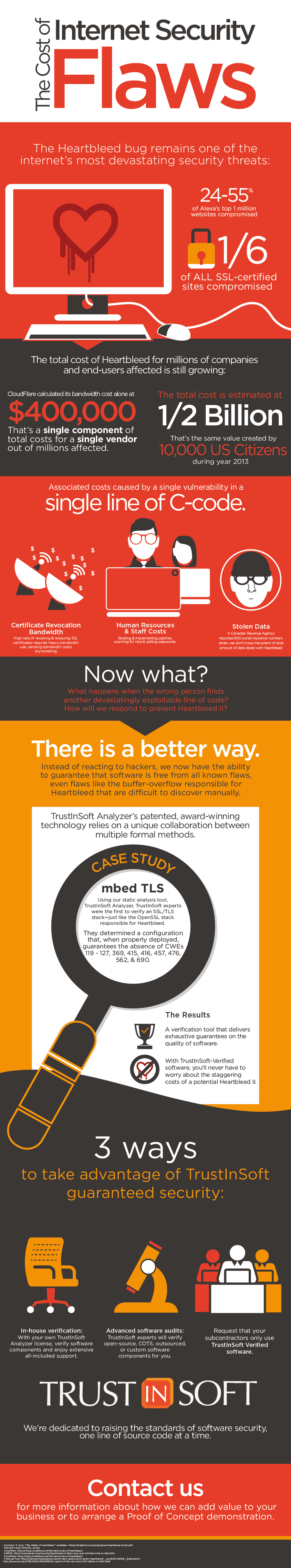 TrustInSoft infographic on the heartbleed bug