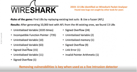 Image: List of previously undetected bugs in Wireshark. In 2019, 13 UBs were identified on Wireshark Packet Analyzer. New bugs were found that were not caught by other tools for years. Rules of the game: Find UBs by replaying-existing test suits & use a fuzzer (AFL). Results: After generating 10,000 tests with AFL from the 44 existing ones, we found 13 UBs. These were uninitialized variables (3335 times), incompatible function pointer (735), uninitialized variable (10), uninitialized variable (63), signed overflow (15) and so on.